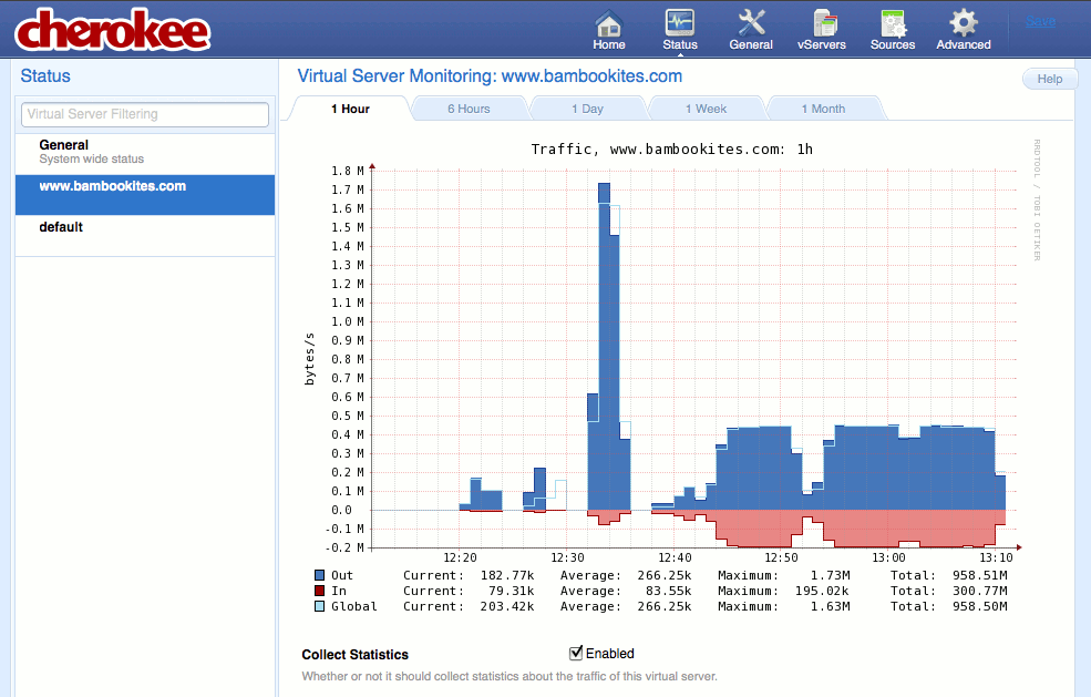Enabling traffic statistics collection for a new vhost on the “Status” page of the Cherokee admin panel on Fedora 13.
