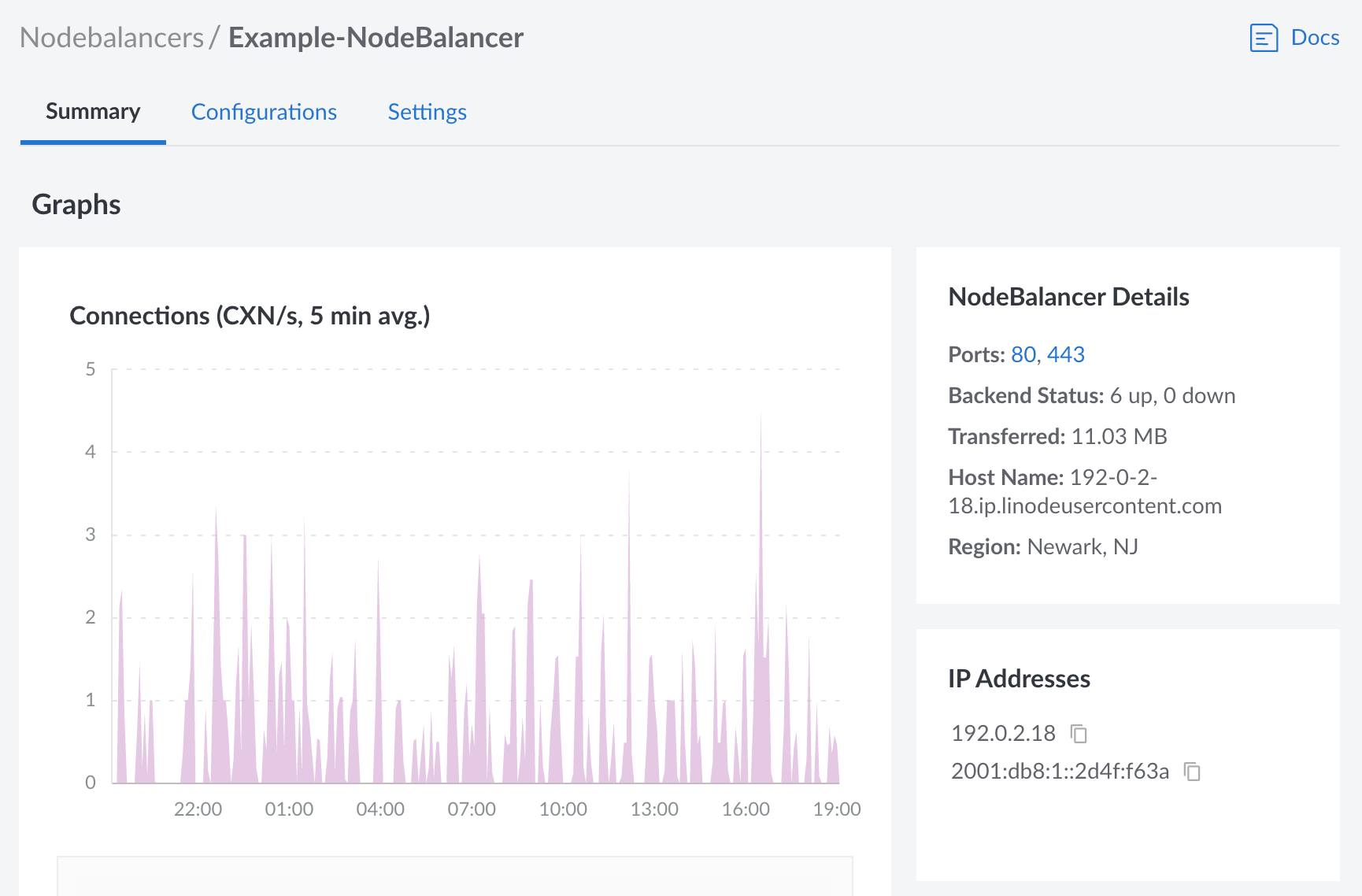 Screenshot of a NodeBalancer entry in the Cloud Manager